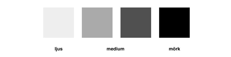 Bild som visar tre gråskaliga fyrkanter som representerar olika ljusstyrkenivåer, med text under varje fyrkant. Från vänster till höger: en ljusgrå fyrkant märkt 'ljus', en mellangrå fyrkant märkt 'medium', och en mörkgrå fyrkant märkt 'mörk'. Denna enkla palett illustrerar gradienten av toner från ljus till mörk.