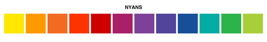Bild av en horisontell färgpalett med texten 'NYANS' ovanför. Paletten innehåller en serie av tio färgblock som representerar ett spektrum av färger, från vänster till höger: ljusgul, gul, orange, röd, vinröd, lila, blå, turkos, grön, och limegrön. Denna palett visar ett brett utbud av nyanser som kan användas för färganalys eller designändamål.