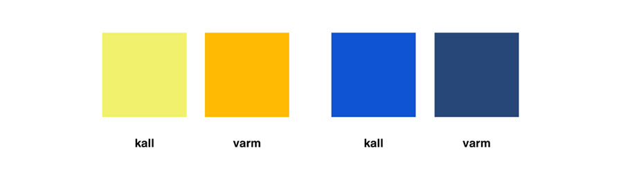 Bild som visar fyra fyrkanter i olika färger med etiketter som beskriver deras temperatur. Från vänster till höger: den första fyrkanten är ljusgul med texten 'kall' under, följt av en mörkgul fyrkant med texten 'varm'. Därefter visas en klarblå fyrkant märkt 'kall' och sist en marinblå fyrkant med texten 'varm'. Denna bild används för att illustrera hur olika nyanser kan uppfattas som antingen varma eller kalla.