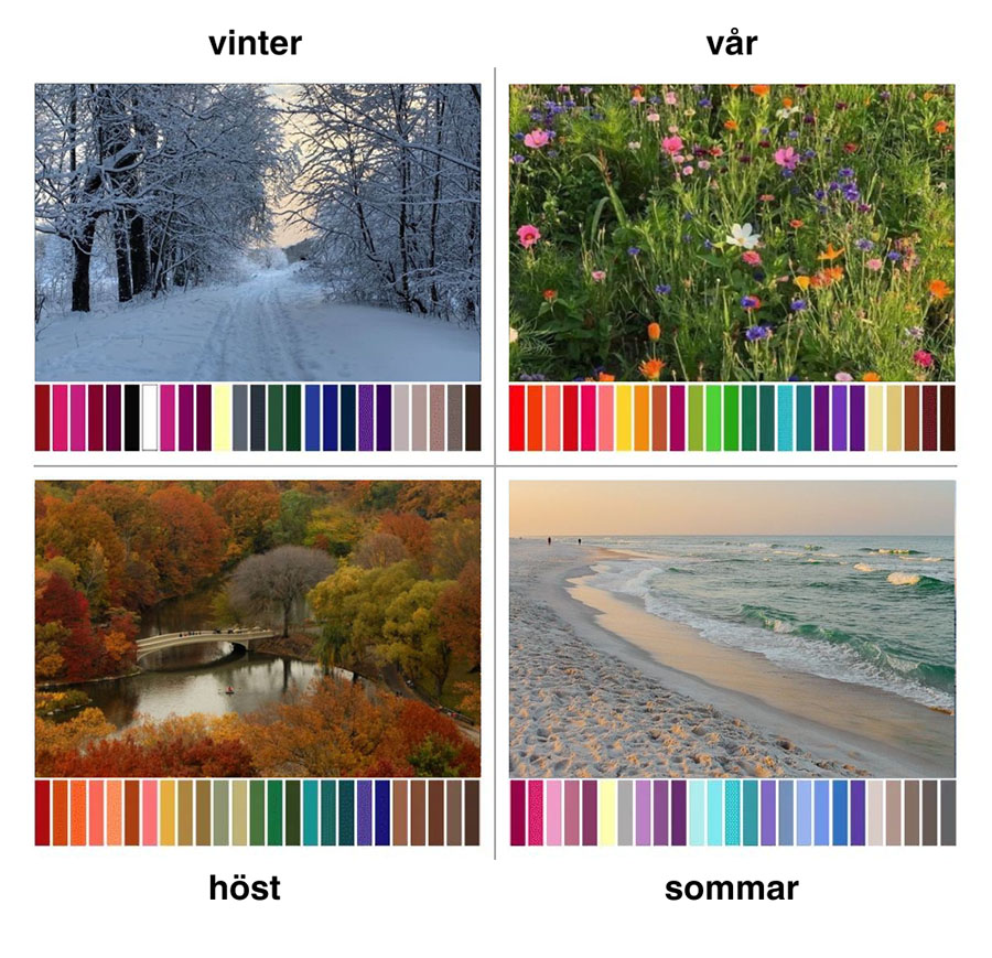Kollage av fyra bilder som representerar de fyra årstiderna, med färgpaletter under varje bild. Övre vänster: 'vinter' med en snötäckt skogsväg, färgpaletten inkluderar nyanser av blått, lila och vitt. Övre höger: 'vår' med ett fält av färgglada vildblommor, färgpaletten inkluderar olika nyanser av grönt, rött och gult. Nedre vänster: 'höst' med en utsikt över en sjö omgiven av träd i höstfärger, färgpaletten inkluderar orange, grönt och brunt. Nedre höger: 'sommar' med en sandstrand och vågor, färgpaletten inkluderar nyanser av blått, magenta och gult. Textetiketter för varje säsong är: 'vinter', 'vår', 'höst' och 'sommar'
