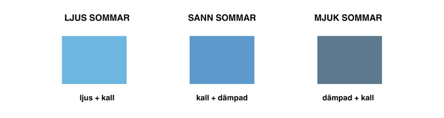 Tre kvadrater visar olika nyanser av blått med texten "LJUS SOMMAR, ljus + kall", "SANN SOMMAR, kall + dämpad", och "MJUK SOMMAR, dämpad + kall".