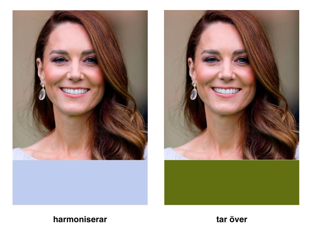 Två porträtt av en kvinna med olika bakgrundsfärger. Till vänster, en bild där en kall blå bakgrund harmoniserar med hennes utseende, märkt "harmoniserar". Till höger, en bild där en mörk olivgrön bakgrund tar över, märkt "tar över".
